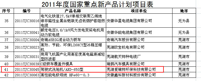 駕駛式洗地機(jī)AXD-650