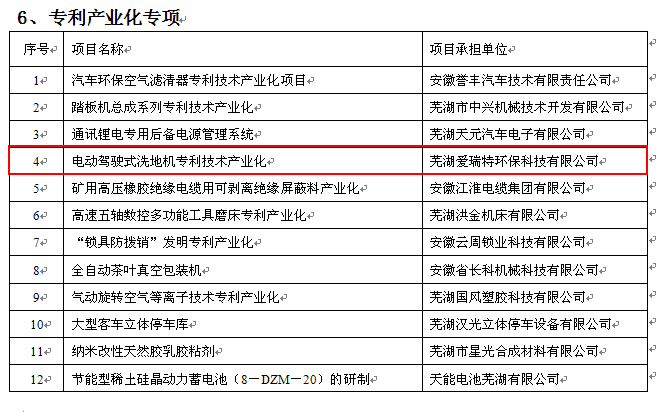 熱烈祝賀公司“電動駕駛式洗地機專利技術產業化”被列為2012年度蕪湖市科研計劃項目